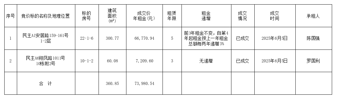 截圖_選擇區(qū)域_20250605152321.png